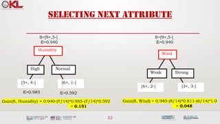 32
Selecting next attribute
Humidity
High Normal
[3+, 4-] [6+, 1-]
S=[9+,5-]
E=0.940
Gain(S, Humidity) = 0.940-(7/14)*0.985-(7/14)*0.592
= 0.151
E=0.592
Wind
Weak Strong
[6+, 2-] [3+, 3-]
S=[9+,5-]
E=0.940
Gain(S, Wind) = 0.940-(8/14)*0.811-(6/14)*1.0
= 0.048
E=0.985
 