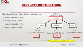 33
Best attribute-outlook
• The information gain values for the 4 attributes are:
• Gain(S, Outlook) = 0.247
• Gain(S, Temp) = 0.029
• Gain(S, Humidity) = 0.151
• Gain(S, Wind) = 0.048
Sunny Rain
[2+, 3-]
S=[9+,5-]
S={D1,D2,…,D14}
Overcast
[3+, 2-]
Srain={D4,D5,D6,D10,D14}
[4+, 0]
Sovercast={D3,D7,D12,D13}
Which attribute should be tested here?
Outlook
Yes
? ?
Ssunny={D1,D2,D8,D9,D11}
 