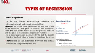 44
TYPES OF REGRESSION
Linear Regression
• It is the linear relationship between the
dependent and independent variables.
Example: In house price prediction, as the size of the
house increases, the price of houses also increases.
Here, the size of the house is an independent variable
and the price of a house is a dependent variable.
• In a linear regression model, we try to find the best fit
line (i.e. the best value of m and c) to reduce the error.
• Note:Error is the difference between the actual
value and the predictive value.
 