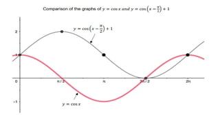 Graphing Circular Functions, trigonometric | PPTX