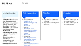 • Unacceptable risk
• Violation of EU
fundamental rights and
values
• Prohibited
• High-risk
• Potential to cause
significant harm (health,
safety or fundamental
rights)
• Regulated
• Limited-risk
• Risk of impersonation,
manipulation or deceit
• Humans informed
• Minimal-risk
• All other, deployed without
restrictions
• August ‘24: EU AI Act came
into force
• August ‘26: Most obligations
take effect
• 37 million EUR or up to 7%
of annual turnover
• 15 million EUR or up to 3%
of annual turnover
• (GPAI) Providers: the ones
that develop the model
• Deployers: Integrators of a
specific app or use case.
• Distributors: resellers
• Importers: if the AI comes
from outside de EU
• Authorized
representatives: legally
represent the provider in
the EU
• Downstream Users:
individual or
organizationss that
operate it without
significantly modifiying it.
Involved parties Risk categories Penalties
Timeline
Key facts
EU AI Act
© 2024 Logicalis 3
 