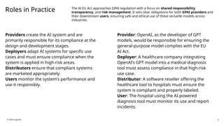 Roles in Practice
Providers create the AI system and are
primarily responsible for its compliance at the
design and development stages.
Deployers adapt AI systems for specific use
cases and must ensure compliance when the
system is applied in high-risk areas.
Distributors ensure that compliant systems
are marketed appropriately.
Users monitor the system's performance and
use it responsibly.
Provider: OpenAI, as the developer of GPT
models, would be responsible for ensuring the
general-purpose model complies with the EU
AI Act.
Deployer: A healthcare company integrating
OpenAI’s GPT model into a medical diagnosis
tool must assess compliance in that high-risk
use case.
Distributor: A software reseller offering the
healthcare tool to hospitals must ensure the
system is compliant and properly labeled.
User: The hospital using the AI-powered
diagnosis tool must monitor its use and report
incidents.
© 2024 Logicalis 4
The AI EU Act approaches GPAI regulation with a focus on shared responsibility,
transparency, and risk management. It sets clear obligations for both GPAI providers and
their downstream users, ensuring safe and ethical use of these versatile models across
industries.
 