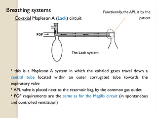 Co-axial Mapleson A (Lack) circuit
Breathing systems
• this is a Mapleson A system in which the exhaled gases travel down a
central tube located within an outer corrugated tube towards the
expiratory valve
• APL valve is placed next to the reservoir bag, by the common gas outlet
• FGF requirements are the same as for the Magills circuit (in spontaneous
and controlled ventilation)
Functionally, the APL is by the
patient
 