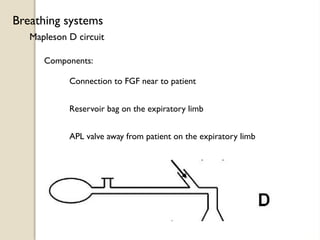 Mapleson D circuit
Breathing systems
Components:
Reservoir bag on the expiratory limb
Connection to FGF near to patient
APL valve away from patient on the expiratory limb
 