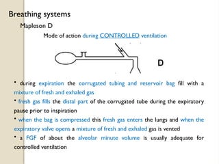 Mapleson D
Breathing systems
Mode of action during CONTROLLED ventilation
• during expiration the corrugated tubing and reservoir bag fill with a
mixture of fresh and exhaled gas
• fresh gas fills the distal part of the corrugated tube during the expiratory
pause prior to inspiration
• when the bag is compressed this fresh gas enters the lungs and when the
expiratory valve opens a mixture of fresh and exhaled gas is vented
• a FGF of about the alveolar minute volume is usually adequate for
controlled ventilation
 