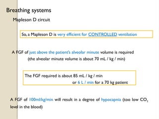 Mapleson D circuit
Breathing systems
So, a Mapleson D is very efficient for CONTROLLED ventilation
A FGF of just above the patient’s alveolar minute volume is required
(the alveolar minute volume is about 70 mL / kg / min)
The FGF required is about 85 mL / kg / min
or 6 L / min for a 70 kg patient
A FGF of 100ml/kg/min will result in a degree of hypocapnia (too low CO2
level in the blood)
 