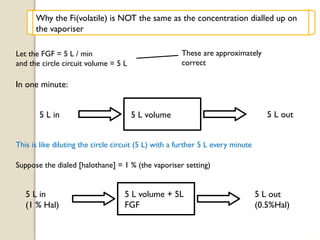 5 L in 5 L out
5 L volume
Let the FGF = 5 L / min
and the circle circuit volume = 5 L
In one minute:
This is like diluting the circle circuit (5 L) with a further 5 L every minute
Suppose the dialed [halothane] = 1 % (the vaporiser setting)
5 L in
(1 % Hal)
5 L out
(0.5%Hal)
5 L volume + 5L
FGF
These are approximately
correct
Why the Fi(volatile) is NOT the same as the concentration dialled up on
the vaporiser
 