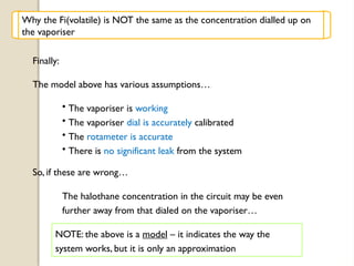 Finally:
The model above has various assumptions…
• The vaporiser is working
• The vaporiser dial is accurately calibrated
• The rotameter is accurate
• There is no significant leak from the system
So, if these are wrong…
The halothane concentration in the circuit may be even
further away from that dialed on the vaporiser…
NOTE: the above is a model – it indicates the way the
system works, but it is only an approximation
Why the Fi(volatile) is NOT the same as the concentration dialled up on
the vaporiser
 