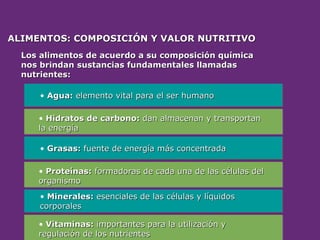 ALIMENTOS: COMPOSICIÓN Y VALOR NUTRITIVO
ALIMENTOS: COMPOSICIÓN Y VALOR NUTRITIVO
Los alimentos de acuerdo a su composición química
Los alimentos de acuerdo a su composición química
nos brindan sustancias fundamentales llamadas
nos brindan sustancias fundamentales llamadas
nutrientes:
nutrientes:
• Agua:
Agua: elemento vital para el ser humano
elemento vital para el ser humano
• Hidratos de carbono:
Hidratos de carbono: dan almacenan y transportan
dan almacenan y transportan
la energía
la energía
• Grasas:
Grasas: fuente de energía más concentrada
fuente de energía más concentrada
• Proteínas:
Proteínas: formadoras de cada una de las células del
formadoras de cada una de las células del
organismo
organismo
• Minerales:
Minerales: esenciales de las células y líquidos
esenciales de las células y líquidos
corporales
corporales
• Vitaminas:
Vitaminas: importantes para la utilización y
importantes para la utilización y
regulación de los nutrientes
regulación de los nutrientes
 