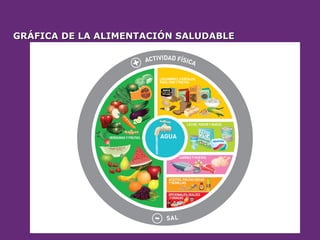 GRÁFICA DE LA ALIMENTACIÓN SALUDABLE
GRÁFICA DE LA ALIMENTACIÓN SALUDABLE
 