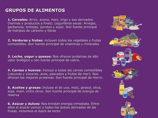 GRUPOS DE ALIMENTOS
GRUPOS DE ALIMENTOS
1. Cereales:
1. Cereales: Arroz, avena, maíz, trigo y sus derivados
Arroz, avena, maíz, trigo y sus derivados
(harinas y productos a fines). Legumbres secas: Arvejas,
(harinas y productos a fines). Legumbres secas: Arvejas,
garbanzos, lentejas, porotos y soja). Son fuente principal
garbanzos, lentejas, porotos y soja). Son fuente principal
de hidratos de carbono y fibras
de hidratos de carbono y fibras
2. Verduras y frutas:
2. Verduras y frutas: incluyen todos los vegetales y frutas
incluyen todos los vegetales y frutas
comestibles. Son fuente principal de vitaminas y minerales
comestibles. Son fuente principal de vitaminas y minerales
3. Leche, yogur y quesos:
3. Leche, yogur y quesos: Nos ofrecen proteínas de alto
Nos ofrecen proteínas de alto
valor biológico y son fuente principal de calcio.
valor biológico y son fuente principal de calcio.
4. Carnes y huevos:
4. Carnes y huevos: Incluye a todas las carnes comestibles
Incluye a todas las carnes comestibles
(vacunas y vísceras, aves, pescados y frutos de mar). Nos
(vacunas y vísceras, aves, pescados y frutos de mar). Nos
ofrecen las mejores proteínas. Son fuente principal de hierro.
ofrecen las mejores proteínas. Son fuente principal de hierro.
5. Aceites y grasas:
5. Aceites y grasas: Incluye el de uva, maíz, girasol, oliva,
Incluye el de uva, maíz, girasol, oliva,
soja, maní, entre otros. Son fuente principal de energía de
soja, maní, entre otros. Son fuente principal de energía de
reserva
reserva
6. Azúcar y dulces:
6. Azúcar y dulces: Nos brindan energía inmediata. Entre
Nos brindan energía inmediata. Entre
ellos el azúcar común y todos los dulces derivados de las
ellos el azúcar común y todos los dulces derivados de las
frutas, incluimos el dulce de leche
frutas, incluimos el dulce de leche
 