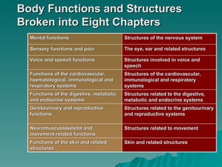 ICF use and standardised in rehabilitation introduction | PPT