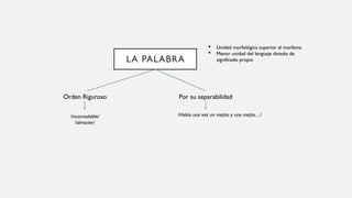 LA PALABRA
Orden Riguroso Por su separabilidad
 Unidad morfológica superior al morfema
 Menor unidad del lenguaje dotado de
significado propio
/Había una vez un viejito y una viejita…/
/inconsolable/
/almacén/
 