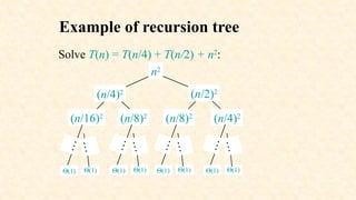 Example of recursion tree
Solve T(n) = T(n/4) + T(n/2) + n2
:
(n/16)2
(n/8)2
(n/8)2
(n/4)2
(n/4)2
n2
(n/2)2
Q(1)
…
Q(1)
…
Q(1)
…
Q(1)
…
Q(1)
… Q(1)
… Q(1)
…
Q(1)
…
 