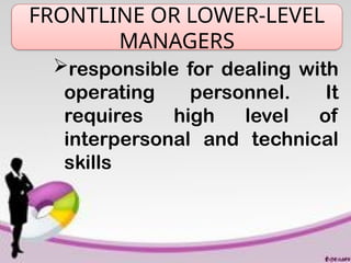 3.-FUNCTIONS-ROLES-SKILLS-OF-A-MANAGER.pptx
