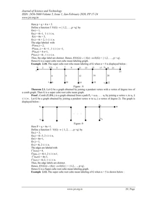 Journal of Science and Technology
ISSN: 2456-5660 Volume 5, Issue 1, Jan-February 2020, PP 17-24
www.jst.org.in
www.jst.org.in 20 | Page
Here p + q = 4 n + 3.
Define a function f :V(G) → { 1,2, . . .,p +q} by
f(w) = 1,
f(ui) = 4i−1, 1  i  n,
f(z) = 4n + 3,
f(vi) = 4i + 2, 1  i  n.
The edge labeled with
f*(wu1) = 2,
f*(uiui+1) = 4i +1 , 1  i  n −1,
f*(unz) = 4 n+1,
f*(uivi) = 4i , 1  i  n .
Thus, the edge label are distinct. Hence, f(V(G))  { f(e) : eE(G) = { 1,2, . . ., p + q}.
Hence G is a super cube root cube mean labeling graph.
Example 2.10. The super cube root who mean labeling of G when n = 5 is displayed below :
Figure : 8
Theorem 2.1. Let G be a graph obtained by joining a pendant vertex with a vertex of degree two of
a comb graph. Then G is a super cube root cube mean graph.
Proof . Comb (PnK1) is a graph obtained from a path Pn = u1u2 . . . un by joining a vertex vi to ui, 1
 i  n . Let G be a graph obtained by joining a pendent vertex w to un ( a vertex of degree 2). The graph is
displayed below :
Figure :9
Here P + q = 4n +1.
Define a function f : V(G) → { 1, 2, . . ., p +q} by
f(u1) = 3,
f(ui) = 4i -3, 2  i  n,
f(w) = 4n+1,
f(v1) = 1,
f(vi) = 4i, 2  i  n.
The edges are labeled with
f *
(u1u2) = 4,
f*
(uiui+1) = 4i-1, 2  i  n-1.
f *
(unw) = 4n-1,
f*
(uivi) = 4i-2, 1  i  n.
Thus, the edge labels are distinct.
Hence, f(V(G)) {f(e) : eE(G) } = {1,2,. . ., p+q}.
Hence G is a Super cube root cube mean labeling graph.
Example 2.12. The super cube root cube mean labeling of G when n = 5 is shown below :
 