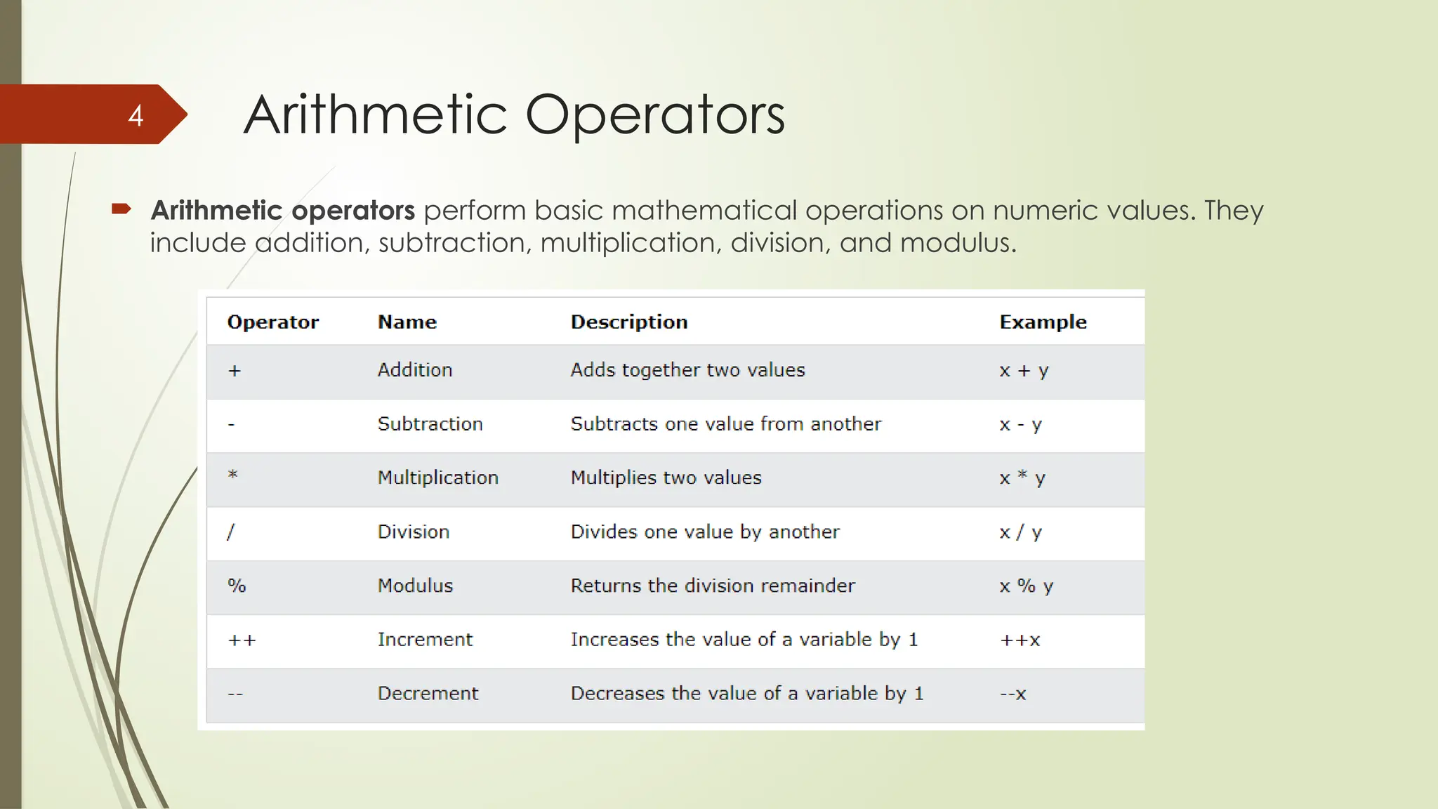 Operators in c++ programming types of variables | PPT