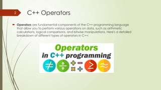 Operators in c++ programming types of variables | PPTX