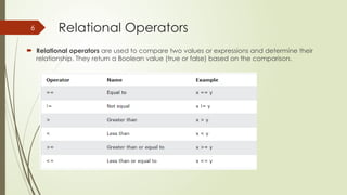 Operators in c++ programming types of variables | PPT