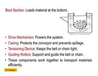 • Drive Mechanism: Powers the system.
• Casing: Protects the conveyor and prevents spillage.
• Tensioning Device: Keeps the belt or chain tight.
• Guiding Rollers: Support and guide the belt or chain.
• These components work together to transport materials
efficiently.
Boot Section: Loads material at the bottom.
D P Bhaskar
 