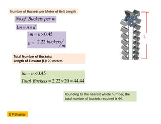 .
Noof Buckets per m
1m n d
 
Number of Buckets per Meter of Belt Length
1 0.45
2.22
m n
buckets
n
m
 

Total Number of Buckets:
Length of Elevator (L): 20 meters
1 0.45
2.22 20 44.44
m n
Total Buckets
 
  
Rounding to the nearest whole number, the
total number of buckets required is 44.
D P Bhaskar
 