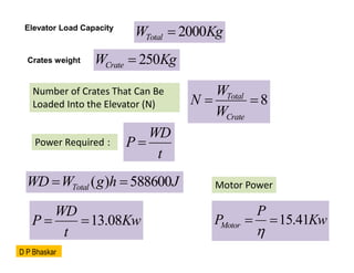 2000
Total
W Kg

Elevator Load Capacity
Crates weight 250
Crate
W Kg

Number of Crates That Can Be
Loaded Into the Elevator (N) 8
Total
Crate
W
N
W
 
WD
P
t

Power Required :
( ) 588600
Total
WD W g h J
 
13.08
WD
P Kw
t
 
Motor Power
15.41
Motor
P
P Kw

 
D P Bhaskar
 