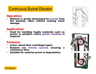 Operation:
• Material is gently discharged by gravity from
the buckets, often without causing much
damage.
Application:
• Used for handling fragile materials such as
grains or powders where gentle handling is
required.
Features:
• Lower speed than centrifugal types.
• Buckets are closely spaced, ensuring a
continuous flow.
• Suitable for material prone to degradation.
Continuous Bucket Elevator
D P Bhaskar
 