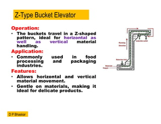 Operation:
• The buckets travel in a Z-shaped
pattern, ideal for horizontal as
well as vertical material
handling.
Application:
• Commonly used in food
processing and packaging
industries.
Features:
• Allows horizontal and vertical
material movement.
• Gentle on materials, making it
ideal for delicate products.
Z-Type Bucket Elevator
D P Bhaskar
 
