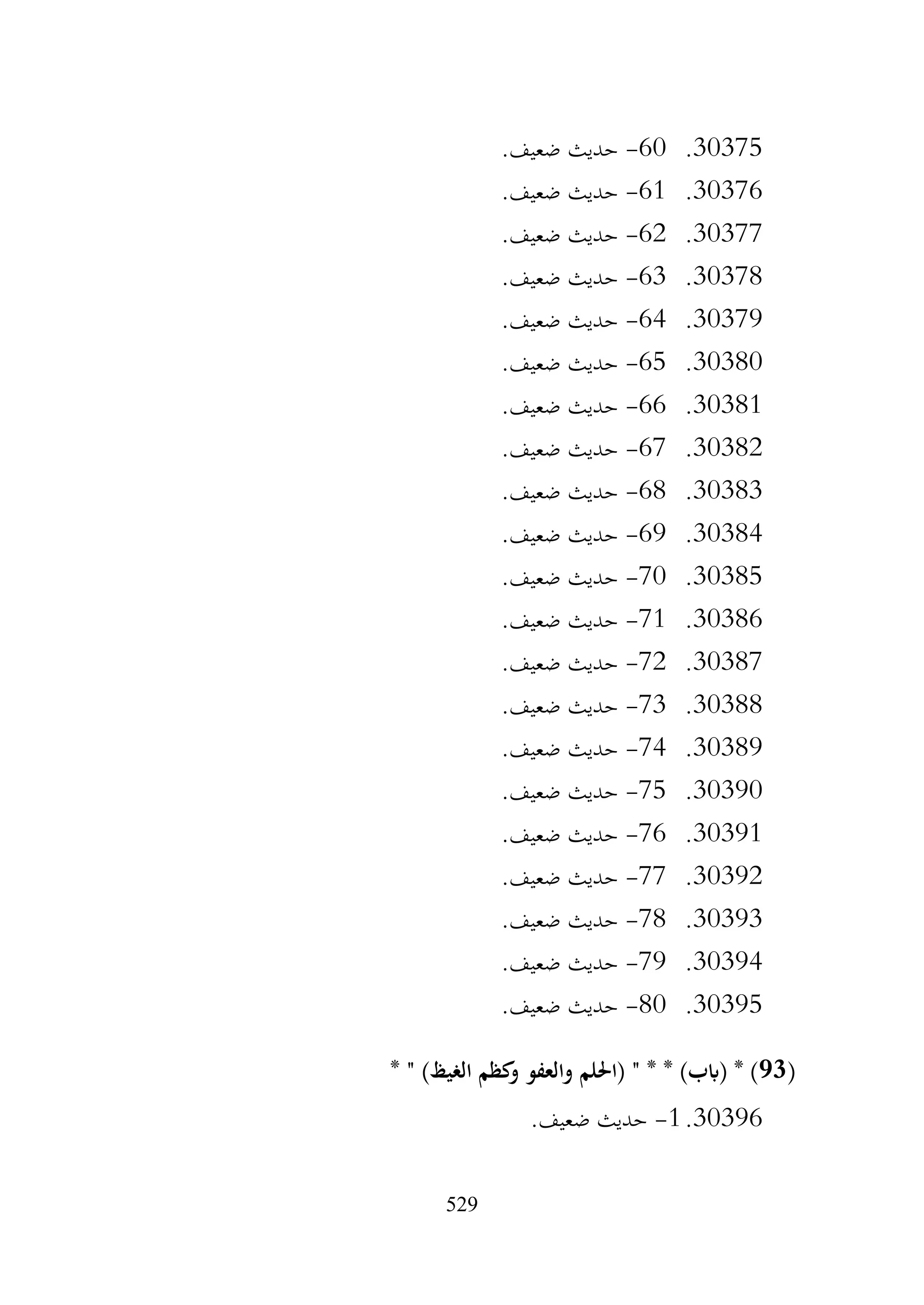 529
30375
.
60
-
.‫ضعيف‬ ‫حديث‬
30376
.
61
-
.‫ضعيف‬ ‫حديث‬
30377
.
62
-
.‫ضعيف‬ ‫حديث‬
30378
.
63
-
.‫ضعيف‬ ‫حديث‬
30379
.
64
-
.‫ضعيف‬ ‫حديث‬
30380
.
65
-
.‫ضعيف‬ ‫حديث‬
30381
.
66
-
.‫ضعيف‬ ‫حديث‬
30382
.
67
-
.‫ضعيف‬ ‫حديث‬
30383
.
68
-
.‫ضعيف‬ ‫حديث‬
30384
.
69
-
.‫ضعيف‬ ‫حديث‬
30385
.
70
-
.‫ضعيف‬ ‫حديث‬
30386
.
71
-
.‫ضعيف‬ ‫حديث‬
30387
.
72
-
.‫ضعيف‬ ‫حديث‬
30388
.
73
-
.‫ضعيف‬ ‫حديث‬
30389
.
74
-
.‫ضعيف‬ ‫حديث‬
30390
.
75
-
.‫ضعيف‬ ‫حديث‬
30391
.
76
-
‫حديث‬
.‫ضعيف‬
30392
.
77
-
.‫ضعيف‬ ‫حديث‬
30393
.
78
-
.‫ضعيف‬ ‫حديث‬
30394
.
79
-
.‫ضعيف‬ ‫حديث‬
30395
.
80
-
.‫ضعيف‬ ‫حديث‬
(
93
* " )‫الغيظ‬ ‫كظم‬
‫و‬ ‫والعفو‬ ‫(احللم‬ " * * )‫(ابب‬ * )
30396
.
1
-
.‫ضعيف‬ ‫حديث‬
 