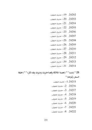 231
24202
.
19
-
.‫ضعيف‬ ‫حديث‬
24203
.
20
-
.‫ضعيف‬ ‫حديث‬
24204
.
21
-
.‫ضعيف‬ ‫حديث‬
24205
.
22
-
.‫ضعيف‬ ‫حديث‬
24206
.
23
-
.‫ضعيف‬ ‫حديث‬
24207
.
24
-
.‫ضعيف‬ ‫حديث‬
24208
.
25
-
.‫ضعيف‬ ‫حديث‬
24209
.
26
-
.‫ضعيف‬ ‫حديث‬
24210
.
27
-
.‫ضعيف‬ ‫حديث‬
24211
.
28
-
.‫ضعيف‬ ‫حديث‬
24212
.
29
-
.‫ضعيف‬ ‫حديث‬
24213
.
30
-
.‫ضعيف‬ ‫حديث‬
24214
.
31
-
.‫ضعيف‬ ‫حديث‬
25
‫(حقيقة‬ * * )‫ذكر‬ ‫وفيه‬ ‫وماروت‬ ‫هاروت‬ ‫وقصة‬ ‫املالئكة‬ ‫(عصمة‬ * * )‫(ابب‬ *
* )‫وأنواعه‬ ‫السحر‬
24215
.
1
-
.‫ضعيف‬ ‫حديث‬
24216
.
2
-
.‫ضعيف‬ ‫حديث‬
24217
.
3
-
.‫ضعيف‬ ‫حديث‬
24218
.
4
-
.‫ضعيف‬ ‫حديث‬
24219
.
5
-
.‫ضعيف‬ ‫حديث‬
24220
.
6
-
.‫ضعيف‬ ‫حديث‬
24221
.
7
-
.‫ضعيف‬ ‫حديث‬
24222
.
8
-
.‫ضعيف‬ ‫حديث‬
 