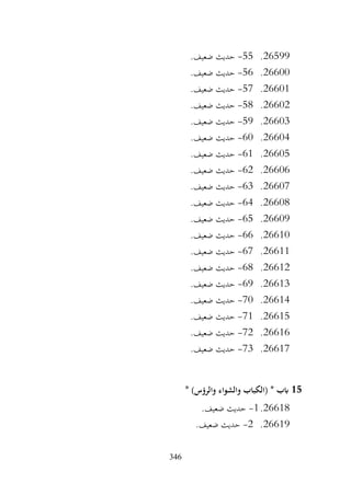 346
26599
.
55
-
.‫ضعيف‬ ‫حديث‬
26600
.
56
-
.‫ضعيف‬ ‫حديث‬
26601
.
57
-
.‫ضعيف‬ ‫حديث‬
26602
.
58
-
.‫ضعيف‬ ‫حديث‬
26603
.
59
-
.‫ضعيف‬ ‫حديث‬
26604
.
60
-
.‫ضعيف‬ ‫حديث‬
26605
.
61
-
.‫ضعيف‬ ‫حديث‬
26606
.
62
-
.‫ضعيف‬ ‫حديث‬
26607
.
63
-
.‫ضعيف‬ ‫حديث‬
26608
.
64
-
.‫ضعيف‬ ‫حديث‬
26609
.
65
-
.‫ضعيف‬ ‫حديث‬
26610
.
66
-
.‫ضعيف‬ ‫حديث‬
26611
.
67
-
.‫ضعيف‬ ‫حديث‬
26612
.
68
-
.‫ضعيف‬ ‫حديث‬
26613
.
69
-
.‫ضعيف‬ ‫حديث‬
26614
.
70
-
.‫ضعيف‬ ‫حديث‬
26615
.
71
-
.‫ضعيف‬ ‫حديث‬
26616
.
72
-
.‫ضعيف‬ ‫حديث‬
26617
.
73
-
.‫ضعيف‬ ‫حديث‬
15
* )‫والرؤس‬ ‫والشواء‬ ‫(الكباب‬ * ‫ابب‬
26618
.
1
-
.‫ضعيف‬ ‫حديث‬
26619
.
2
-
.‫ضعيف‬ ‫حديث‬
 