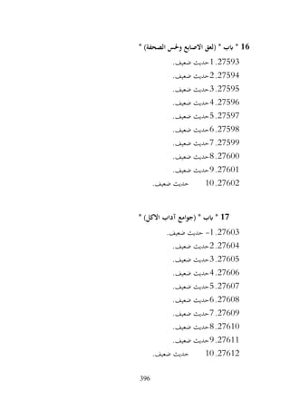 396
16
* )‫الصحفة‬ ‫وحلس‬ ‫االصابع‬ ‫(لعق‬ * ‫ابب‬ *
27593
.
1
.‫ضعيف‬ ‫حديث‬
27594
.
2
.‫ضعيف‬ ‫حديث‬
27595
.
3
.‫ضعيف‬ ‫حديث‬
27596
.
4
.‫ضعيف‬ ‫حديث‬
27597
.
5
.‫ضعيف‬ ‫حديث‬
27598
.
6
.‫ضعيف‬ ‫حديث‬
27599
.
7
.‫ضعيف‬ ‫حديث‬
27600
.
8
‫حديث‬
.‫ضعيف‬
27601
.
9
.‫ضعيف‬ ‫حديث‬
27602
.
10
.‫ضعيف‬ ‫حديث‬
17
* )‫االكل‬ ‫آداب‬ ‫(جوامع‬ * ‫ابب‬ *
27603
.
1
-
.‫ضعيف‬ ‫حديث‬
27604
.
2
.‫ضعيف‬ ‫حديث‬
27605
.
3
.‫ضعيف‬ ‫حديث‬
27606
.
4
.‫ضعيف‬ ‫حديث‬
27607
.
5
.‫ضعيف‬ ‫حديث‬
27608
.
6
.‫ضعيف‬ ‫حديث‬
27609
.
7
.‫ضعيف‬ ‫حديث‬
27610
.
8
.‫ضعيف‬ ‫حديث‬
27611
.
9
.‫ضعيف‬ ‫حديث‬
27612
.
10
.‫ضعيف‬ ‫حديث‬
 