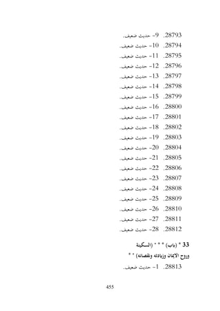 455
28793
.
9
-
.‫ضعيف‬ ‫حديث‬
28794
.
10
-
.‫ضعيف‬ ‫حديث‬
28795
.
11
-
.‫ضعيف‬ ‫حديث‬
28796
.
12
-
.‫ضعيف‬ ‫حديث‬
28797
.
13
-
.‫ضعيف‬ ‫حديث‬
28798
.
14
-
.‫ضعيف‬ ‫حديث‬
28799
.
15
-
.‫ضعيف‬ ‫حديث‬
28800
.
16
-
.‫ضعيف‬ ‫حديث‬
28801
.
17
-
.‫ضعيف‬ ‫حديث‬
28802
.
18
-
.‫ضعيف‬ ‫حديث‬
28803
.
19
-
.‫ضعيف‬ ‫حديث‬
28804
.
20
-
.‫ضعيف‬ ‫حديث‬
28805
.
21
-
.‫ضعيف‬ ‫حديث‬
28806
.
22
-
.‫ضعيف‬ ‫حديث‬
28807
.
23
-
.‫ضعيف‬ ‫حديث‬
28808
.
24
-
.‫ضعيف‬ ‫حديث‬
28809
.
25
-
.‫ضعيف‬ ‫حديث‬
28810
.
26
-
.‫ضعيف‬ ‫حديث‬
28811
.
27
-
.‫ضعيف‬ ‫حديث‬
28812
.
28
-
.‫ضعيف‬ ‫حديث‬
33
‫(السكينة‬ " * * )‫(ابب‬ *
* " )‫ونقصانه‬ ‫وزايدته‬ ‫االميان‬ ‫وروح‬
28813
.
1
-
.‫ضعيف‬ ‫حديث‬
 