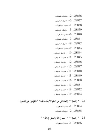 457
28836
.
2
-
.‫ضعيف‬ ‫حديث‬
28837
.
3
-
.‫ضعيف‬ ‫حديث‬
28838
.
4
-
.‫ضعيف‬ ‫حديث‬
28839
.
5
-
.‫ضعيف‬ ‫حديث‬
28840
.
6
-
.‫ضعيف‬ ‫حديث‬
28841
.
7
-
.‫ضعيف‬ ‫حديث‬
28842
.
8
-
.‫ضعيف‬ ‫حديث‬
28843
.
9
-
.‫ضعيف‬ ‫حديث‬
28844
.
10
-
.‫ضعيف‬ ‫حديث‬
28845
.
11
-
.‫ضعيف‬ ‫حديث‬
28846
.
12
-
.‫ضعيف‬ ‫حديث‬
28847
.
13
-
.‫ضعيف‬ ‫حديث‬
28848
.
14
-
.‫ضعيف‬ ‫حديث‬
28849
.
15
-
.‫ضعيف‬ ‫حديث‬
28850
.
16
-
.‫ضعيف‬ ‫حديث‬
28851
.
17
-
.‫ضعيف‬ ‫حديث‬
28852
.
18
-
.‫ضعيف‬ ‫حديث‬
28853
.
19
-
.‫ضعيف‬ ‫حديث‬
35
-
)‫الذنب‬ ‫عن‬ ‫(املؤمنني‬ " " )‫هللا‬ ‫يكف‬ ‫ال‬ ‫أجلها‬ ‫من‬ ‫الىت‬ ‫(العلة‬ " * )‫(ابب‬ *
28854
.
1
-
.‫ضعيف‬ ‫حديث‬
28855
.
2
-
.‫ضعيف‬ ‫حديث‬
36
-
* " ‫هللا‬ ‫يف‬ ‫والبغض‬ ‫هللا‬ ‫يف‬ ‫احلب‬ " * * )‫(ابب‬ *
28856
.
1
-
.‫ضعيف‬ ‫حديث‬
 