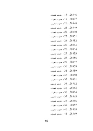 462
28946
.
18
-
.‫ضعيف‬ ‫حديث‬
28947
.
19
-
.‫ضعيف‬ ‫حديث‬
28948
.
20
-
.‫ضعيف‬ ‫حديث‬
28949
.
21
-
.‫ضعيف‬ ‫حديث‬
28950
.
22
-
.‫ضعيف‬ ‫حديث‬
28951
.
23
-
.‫ضعيف‬ ‫حديث‬
28952
.
24
-
.‫ضعيف‬ ‫حديث‬
28953
.
25
-
.‫ضعيف‬ ‫حديث‬
28954
.
26
-
.‫ضعيف‬ ‫حديث‬
28955
.
27
-
.‫ضعيف‬ ‫حديث‬
28956
.
28
-
.‫ضعيف‬ ‫حديث‬
28957
.
29
-
.‫ضعيف‬ ‫حديث‬
28958
.
30
-
.‫ضعيف‬ ‫حديث‬
28959
.
31
-
.‫ضعيف‬ ‫حديث‬
28960
.
32
-
.‫ضعيف‬ ‫حديث‬
28961
.
33
-
.‫ضعيف‬ ‫حديث‬
28962
.
34
-
.‫ضعيف‬ ‫حديث‬
28963
.
35
-
.‫ضعيف‬ ‫حديث‬
28964
.
36
-
.‫ضعيف‬ ‫حديث‬
28965
.
37
-
.‫ضعيف‬ ‫حديث‬
28966
.
38
-
.‫ضعيف‬ ‫حديث‬
28967
.
39
-
.‫ضعيف‬ ‫حديث‬
28968
.
40
-
.‫ضعيف‬ ‫حديث‬
28969
.
41
-
.‫ضعيف‬ ‫حديث‬
 