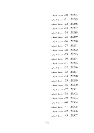 478
29284
.
20
-
.‫ضعيف‬ ‫حديث‬
29285
.
21
-
.‫ضعيف‬ ‫حديث‬
29286
.
22
-
.‫ضعيف‬ ‫حديث‬
29287
.
23
-
.‫ضعيف‬ ‫حديث‬
29288
.
24
-
.‫ضعيف‬ ‫حديث‬
29289
.
25
-
.‫ضعيف‬ ‫حديث‬
29290
.
26
-
.‫ضعيف‬ ‫حديث‬
29291
.
27
-
.‫ضعيف‬ ‫حديث‬
29292
.
28
-
.‫ضعيف‬ ‫حديث‬
29293
.
29
-
.‫ضعيف‬ ‫حديث‬
29294
.
30
-
.‫ضعيف‬ ‫حديث‬
29295
.
31
-
.‫ضعيف‬ ‫حديث‬
29296
.
32
-
.‫ضعيف‬ ‫حديث‬
29297
.
33
-
.‫ضعيف‬ ‫حديث‬
29298
.
34
-
.‫ضعيف‬ ‫حديث‬
29299
.
35
-
.‫ضعيف‬ ‫حديث‬
29300
.
36
-
.‫ضعيف‬ ‫حديث‬
29301
.
37
-
.‫ضعيف‬ ‫حديث‬
29302
.
38
-
.‫ضعيف‬ ‫حديث‬
29303
.
39
-
.‫ضعيف‬ ‫حديث‬
29304
.
40
-
.‫ضعيف‬ ‫حديث‬
29305
.
41
-
.‫ضعيف‬ ‫حديث‬
29306
.
42
-
.‫ضعيف‬ ‫حديث‬
29307
.
43
-
.‫ضعيف‬ ‫حديث‬
 