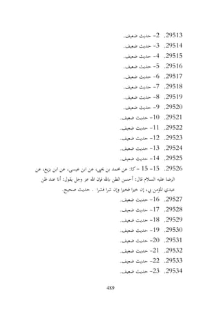 489
29513
.
2
-
.‫ضعيف‬ ‫حديث‬
29514
.
3
-
.‫ضعيف‬ ‫حديث‬
29515
.
4
-
.‫ضعيف‬ ‫حديث‬
29516
.
5
-
.‫ضعيف‬ ‫حديث‬
29517
.
6
-
.‫ضعيف‬ ‫حديث‬
29518
.
7
-
.‫ضعيف‬ ‫حديث‬
29519
.
8
-
.‫ضعيف‬ ‫حديث‬
29520
.
9
-
.‫ضعيف‬ ‫حديث‬
29521
.
10
-
.‫ضعيف‬ ‫حديث‬
29522
.
11
-
.‫ضعيف‬ ‫حديث‬
29523
.
12
-
.‫ضعيف‬ ‫حديث‬
29524
.
13
-
.‫ضعيف‬ ‫حديث‬
29525
.
14
-
.‫ضعيف‬ ‫حديث‬
29526
.
15
-
15
-
‫عن‬ ،‫يع‬‫ز‬‫ب‬ ‫ابن‬ ‫عن‬ ،‫عيسى‬ ‫ابن‬ ‫عن‬ ،‫حيىي‬ ‫بن‬ ‫حممد‬ ‫عن‬ :‫كا‬
‫ظن‬ ‫عند‬ ‫أان‬ :‫يقول‬ ‫وجل‬ ‫عز‬ ‫هللا‬ ‫فإن‬ ‫ابهلل‬ ‫الظن‬ ‫أحسن‬ :‫قال‬ ‫السالم‬ ‫عليه‬ ‫الرضا‬
.‫صحيح‬ ‫حديث‬ . ‫ا‬‫ر‬‫فش‬ ‫ا‬‫ر‬‫ش‬ ‫وإن‬ ‫ا‬‫ري‬‫فخ‬ ‫ا‬‫ري‬‫خ‬ ‫إن‬ ،‫يب‬ ‫املؤمن‬ ‫عبدي‬
29527
.
16
-
.‫ضعيف‬ ‫حديث‬
29528
.
17
-
.‫ضعيف‬ ‫حديث‬
29529
.
18
-
.‫ضعيف‬ ‫حديث‬
29530
.
19
-
.‫ضعيف‬ ‫حديث‬
29531
.
20
-
.‫ضعيف‬ ‫حديث‬
29532
.
21
-
.‫ضعيف‬ ‫حديث‬
29533
.
22
-
.‫ضعيف‬ ‫حديث‬
29534
.
23
-
.‫ضعيف‬ ‫حديث‬
 