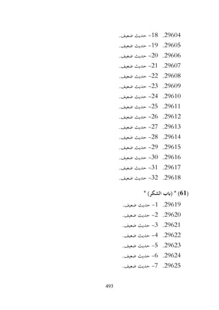 493
29604
.
18
-
.‫ضعيف‬ ‫حديث‬
29605
.
19
-
.‫ضعيف‬ ‫حديث‬
29606
.
20
-
.‫ضعيف‬ ‫حديث‬
29607
.
21
-
.‫ضعيف‬ ‫حديث‬
29608
.
22
-
.‫ضعيف‬ ‫حديث‬
29609
.
23
-
.‫ضعيف‬ ‫حديث‬
29610
.
24
-
.‫ضعيف‬ ‫حديث‬
29611
.
25
-
.‫ضعيف‬ ‫حديث‬
29612
.
26
-
.‫ضعيف‬ ‫حديث‬
29613
.
27
-
.‫ضعيف‬ ‫حديث‬
29614
.
28
-
.‫ضعيف‬ ‫حديث‬
29615
.
29
-
.‫ضعيف‬ ‫حديث‬
29616
.
30
-
.‫ضعيف‬ ‫حديث‬
29617
.
31
-
.‫ضعيف‬ ‫حديث‬
29618
.
32
-
.‫ضعيف‬ ‫حديث‬
(
61
* )‫الشكر‬ ‫(ابب‬ * )
29619
.
1
-
.‫ضعيف‬ ‫حديث‬
29620
.
2
-
.‫ضعيف‬ ‫حديث‬
29621
.
3
-
.‫ضعيف‬ ‫حديث‬
29622
.
4
-
.‫ضعيف‬ ‫حديث‬
29623
.
5
-
.‫ضعيف‬ ‫حديث‬
29624
.
6
-
.‫ضعيف‬ ‫حديث‬
29625
.
7
-
.‫ضعيف‬ ‫حديث‬
 
