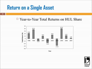Return on a Single Asset
21
.84
36.99
-6.73
1
0.81
-1
6.43
1
5.65
-27.45
40.94
1
2.83
2.93
-40
-30
-20
-10
0
10
20
30
40
50
1998 1999 2000 2001 2002 2003 2004 2005 2006 2007
Year
Total
Return
(%)
3
 Year-to-Year Total Returns on HUL Share
 