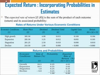 6
 The expected rate of return [E (R)] is the sum of the product of each outcome
(return) and its associated probability:
Expected Return : Incorporating Probabilities in
Estimates
Rates of Returns Under Various Economic Conditions
Returns and Probabilities
 