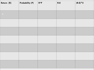 Return [R] Probability (P) R*P R-E (R-E)^2
9
 