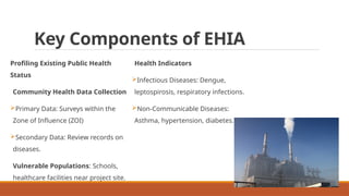 Ehia Examples 3.EHIA Wastewater Treatment slidess.pptx
