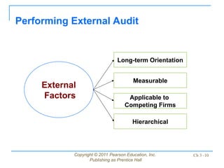 External Insighting 3. David-SM-Chapter-3-The External Assessment.ppt