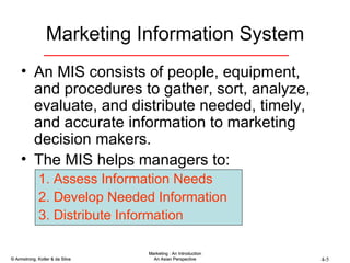 Marketing Information System An MIS consists of people, equipment, and procedures to gather, sort, analyze, evaluate, and distribute needed, timely, and accurate information to marketing decision makers. The MIS helps managers to:  Assess Information Needs Develop Needed Information Distribute Information 