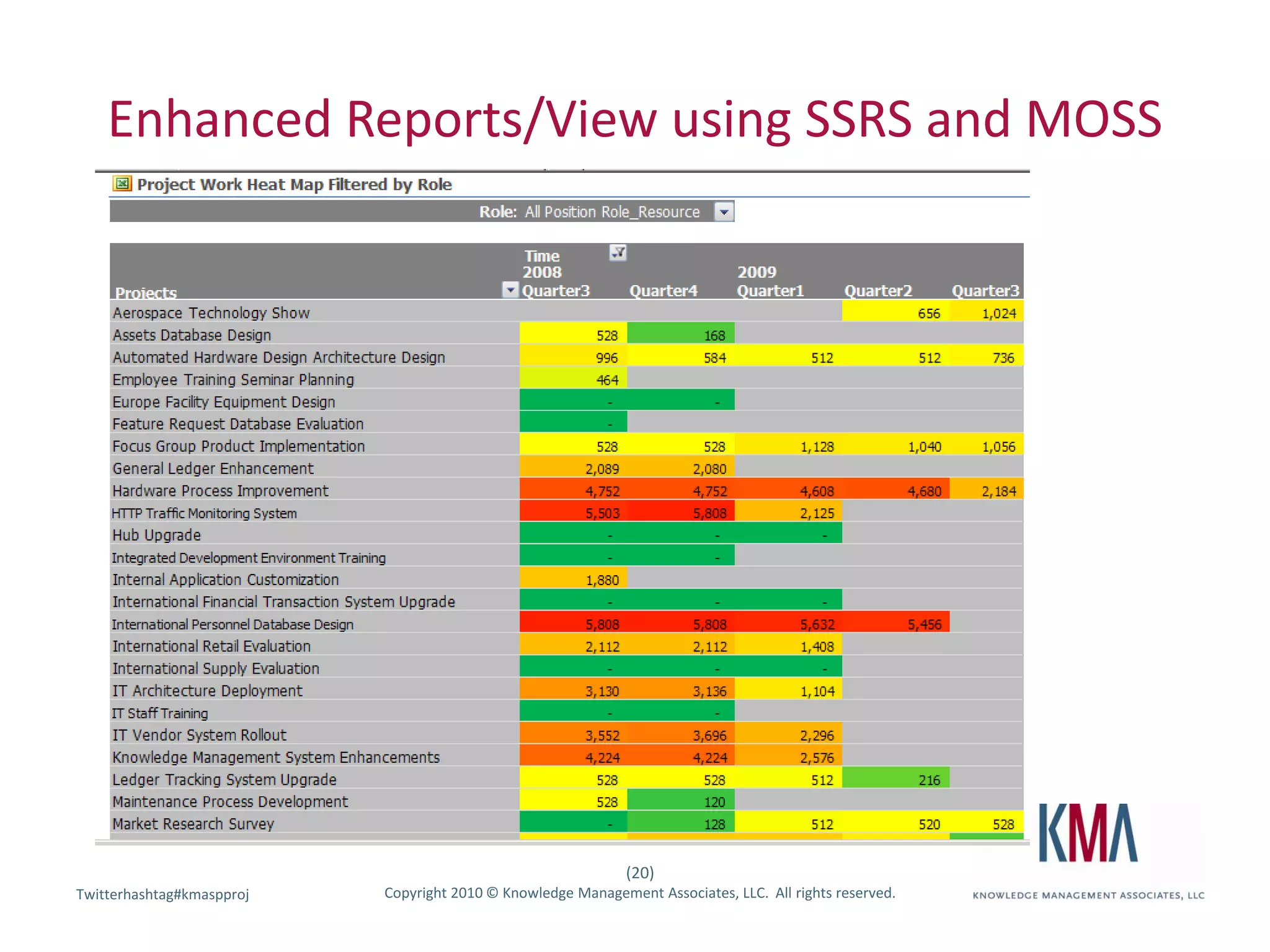 Enhanced Reports/View using SSRS and MOSS