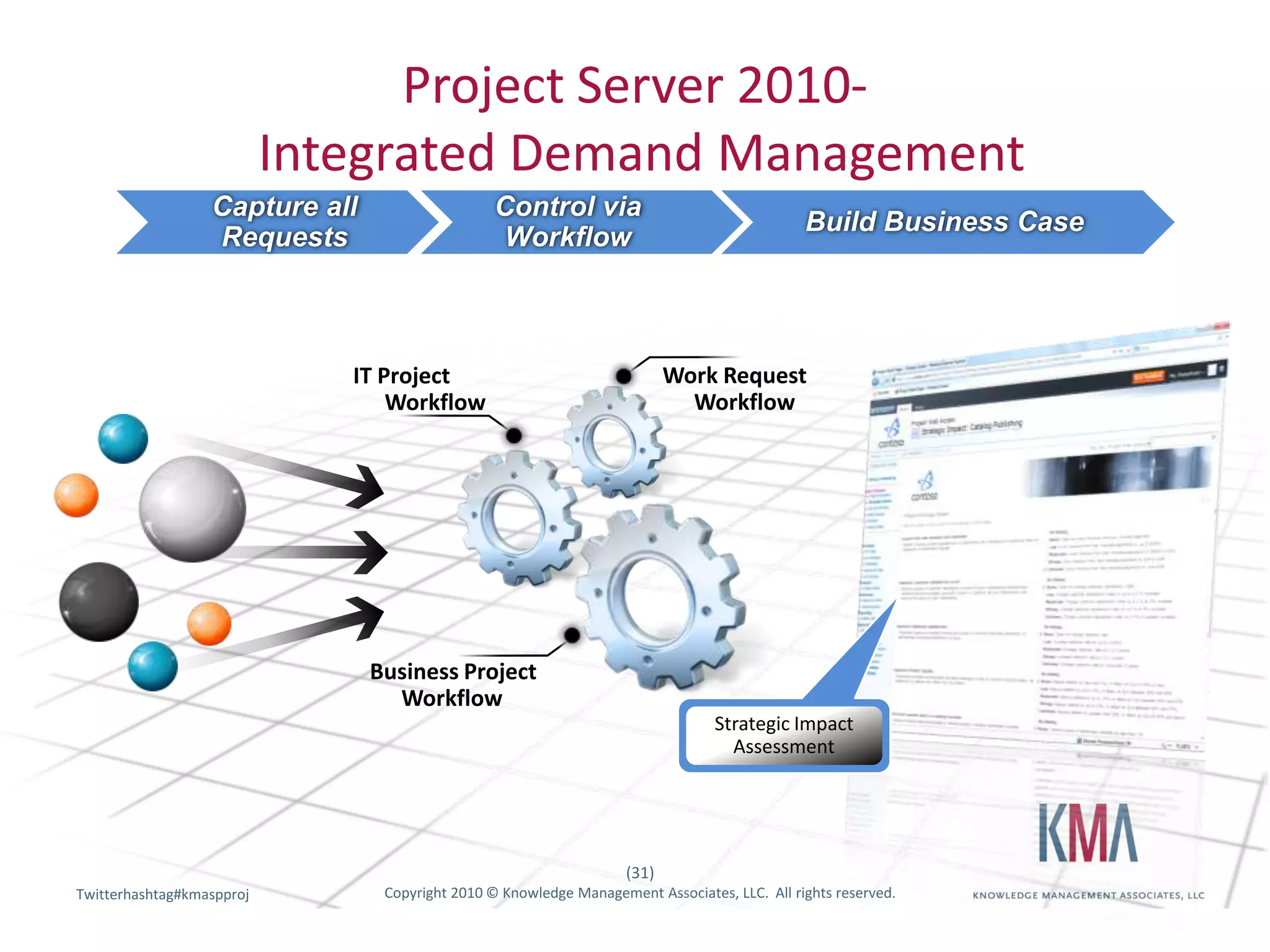 Project Server 2010- Integrated Demand ManagementControl via WorkflowBuild Business CaseCapture all RequestsWork Request WorkflowIT Project WorkflowBusiness Project WorkflowStrategic Impact Assessment