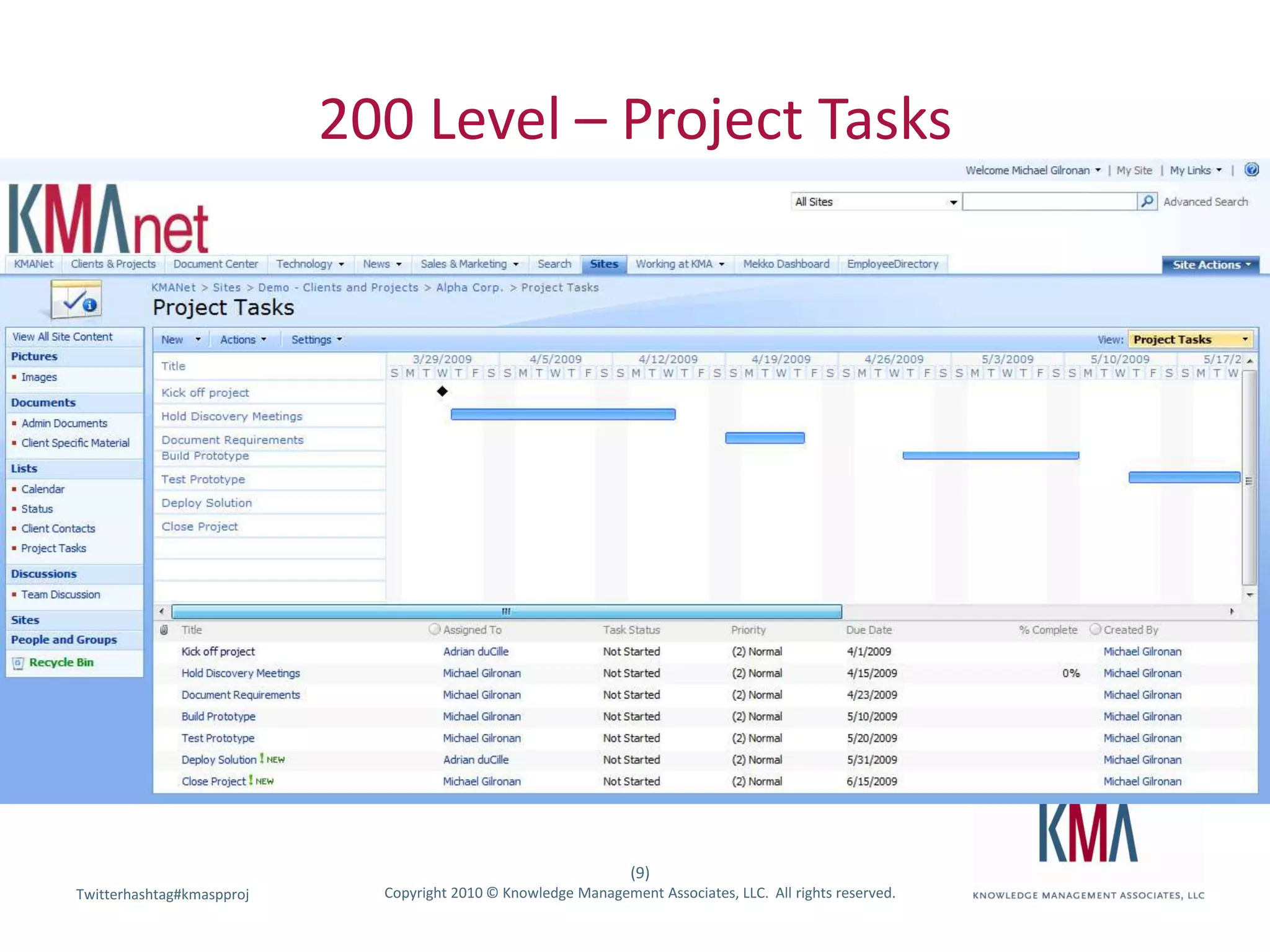 200 Level – Project Tasks