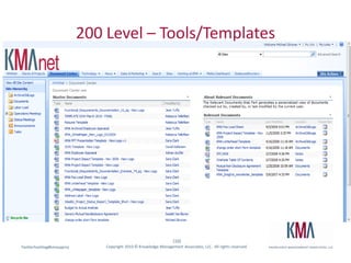 200 Level – Tools/Templates