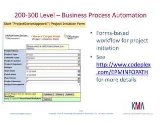200-300 Level – Business Process AutomationForms-based workflow for project initiationSee http://www.codeplex.com/EPMINFOPATH for more details