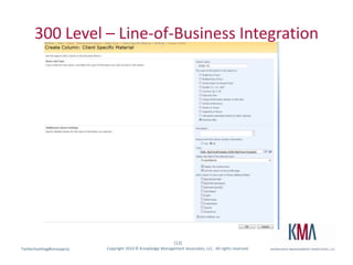 300 Level – Line-of-Business Integration